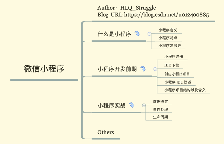 玩转微信小程序 之 初步了解微信小程序（2019/04/05）_微信小程序_02