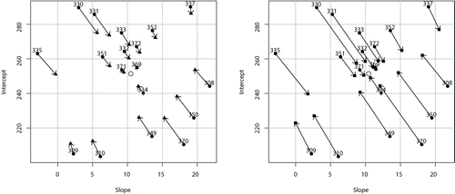 拓端数据tecdat|R语言代写线性混合效应模型Linear Mixed-Effects Models的部分折叠Gibbs采样_采样器_13