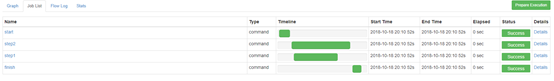 Azkaban实战_hadoop_10