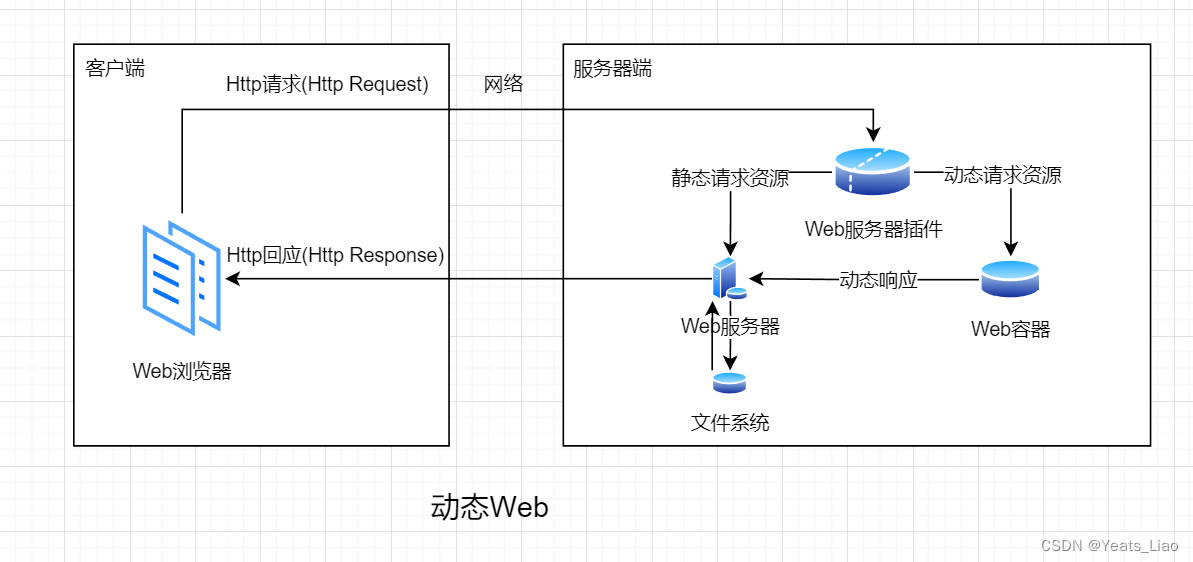 1：Web开发入门-Java Web_xml_03