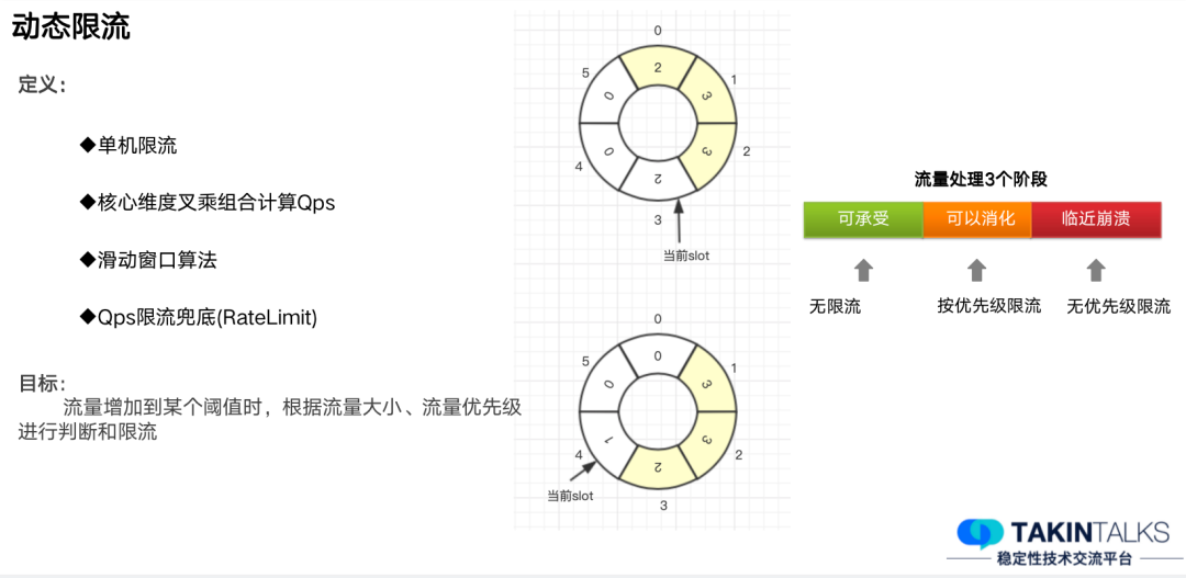 去哪儿的常态化容量保障是怎么做的？｜TakinTalks稳定性社区_缓存_08