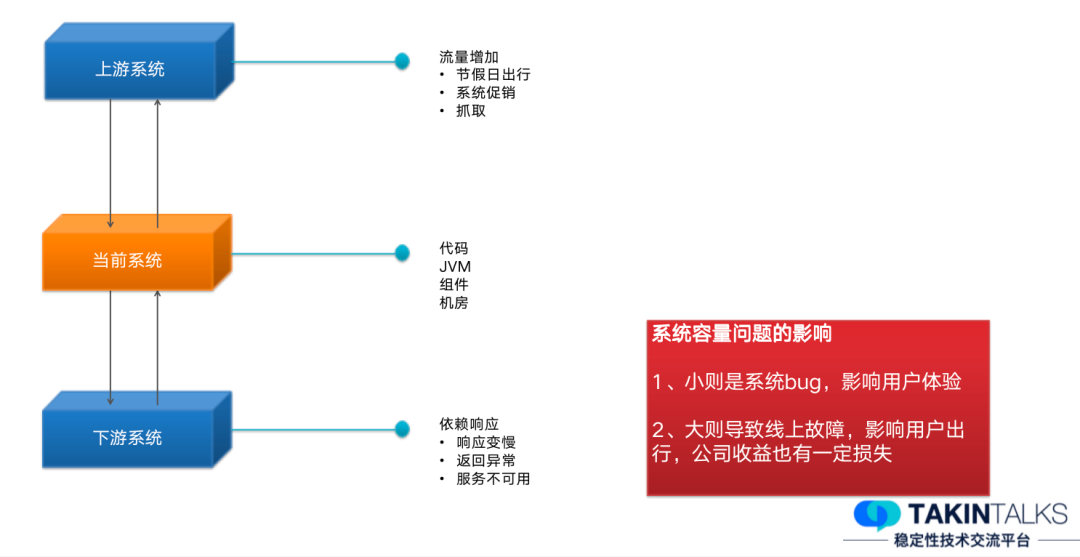 去哪儿的常态化容量保障是怎么做的_缓存