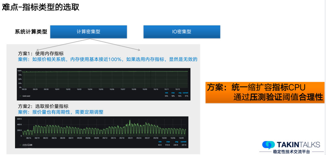 去哪儿的常态化容量保障是怎么做的_运维_13