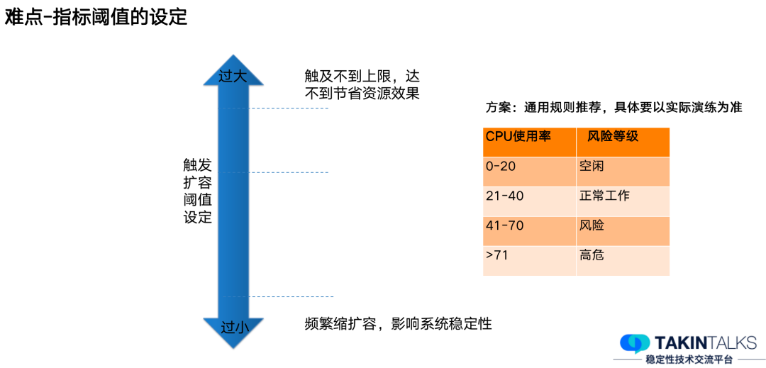 去哪儿的常态化容量保障是怎么做的_数据_14