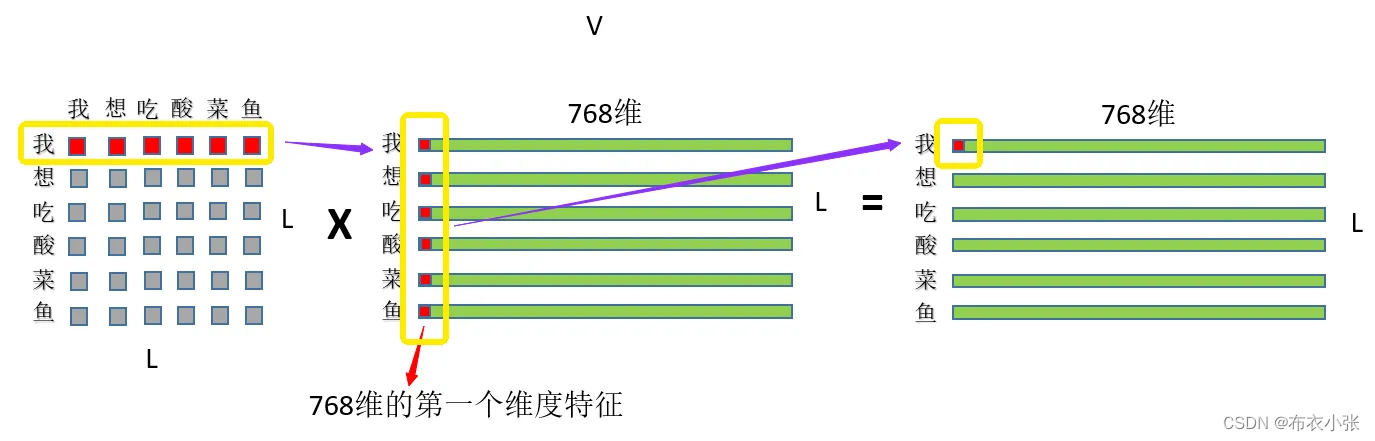 『NLP学习笔记』如何理解attention中的Q,K,V_学习_13