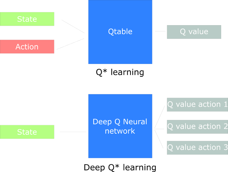 Deep Q-Learning 简介：一起玩 Doom_游戏