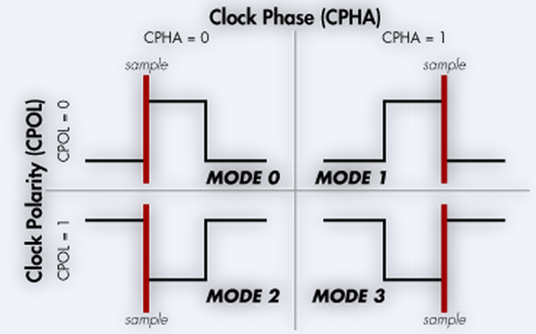 STM32F4 SPI DMA_单片机_02