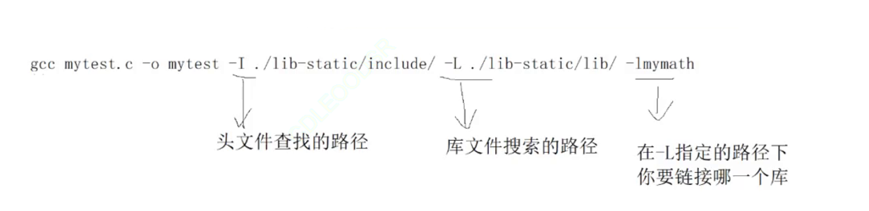 [ Linux ] 动静态库 手把手教你写一个自己的库_静态库_20