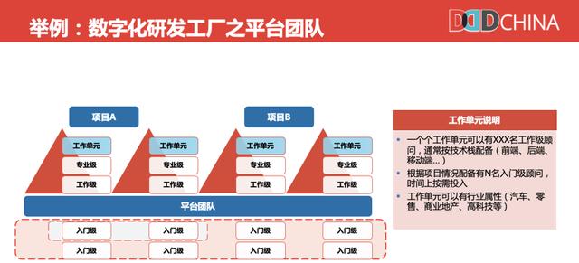 从康威定律看团队架构_系统设计_13