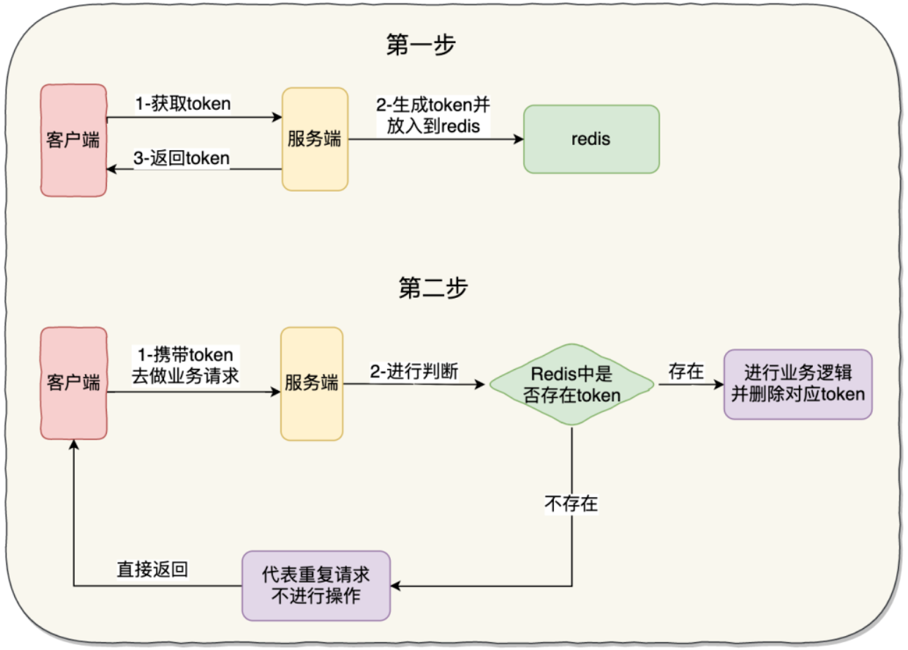 接口测试的幂等性测试【杭州多测师_王sir】【杭州多测师】_数据_02