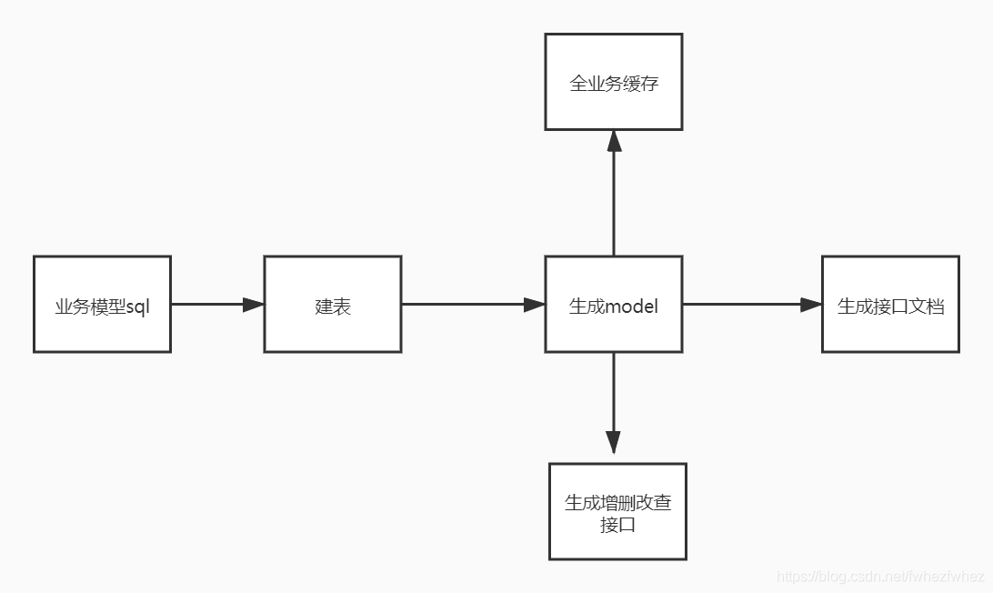 解决方案(5) 代码生成_解决方案_02