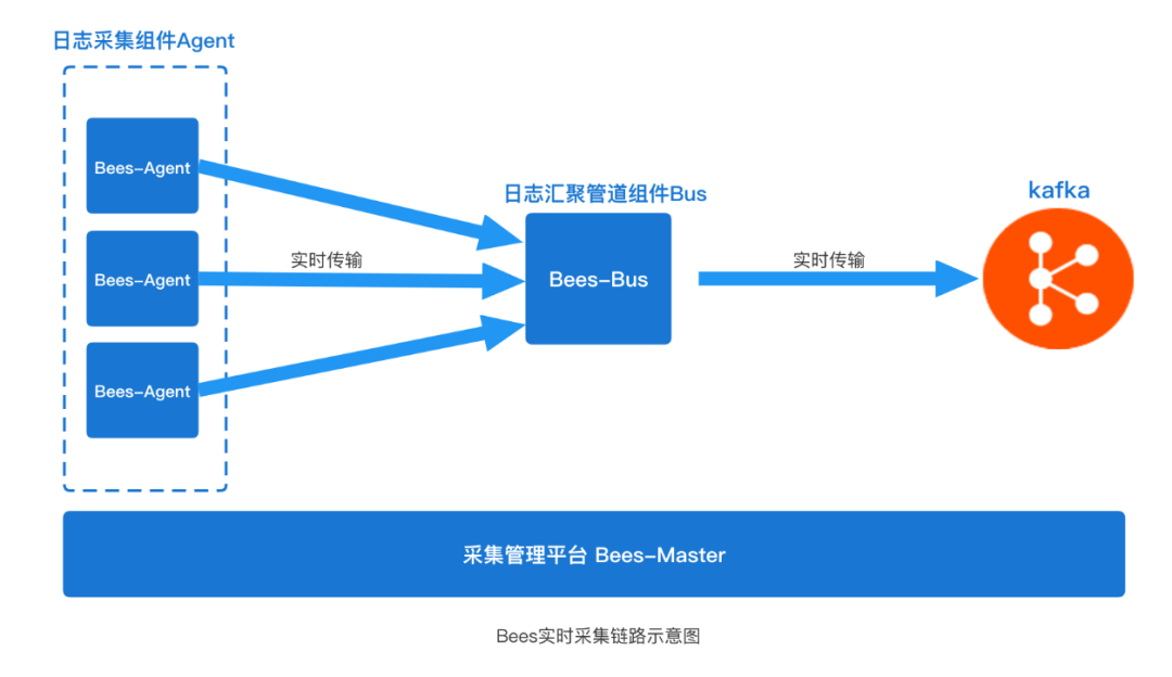 vivo大数据日志采集Agent设计实践_agnet_06