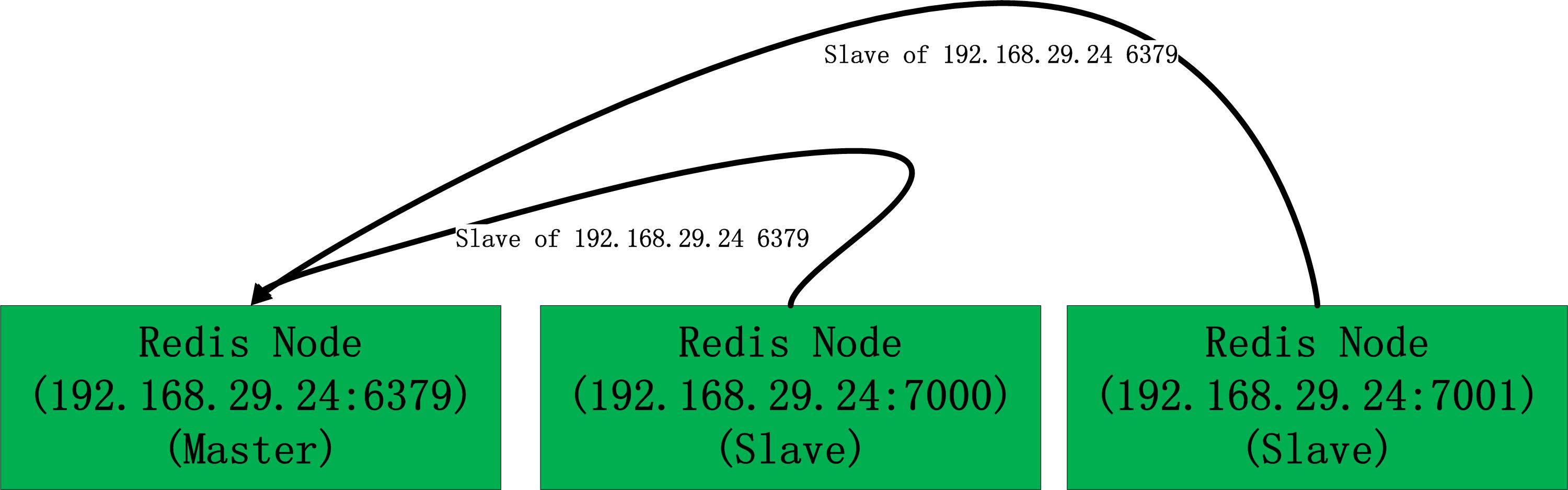 redisson-2.10.4源代码分析_java