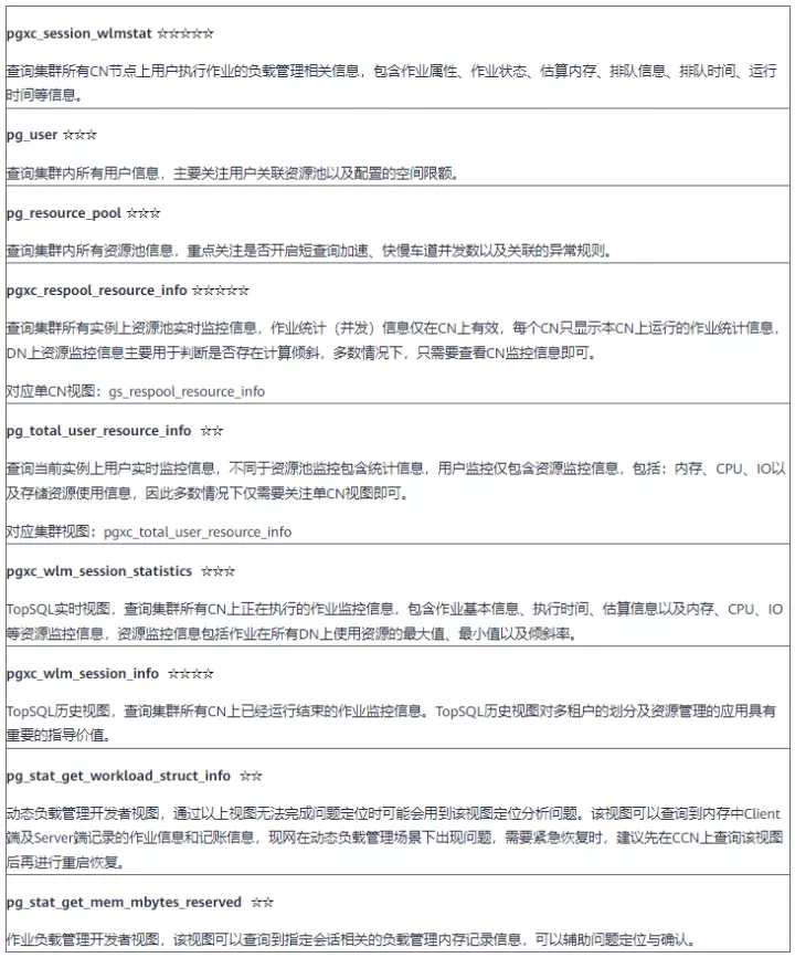 一文详解GaussDB(DWS) 的并发管控和内存管控_全局队列