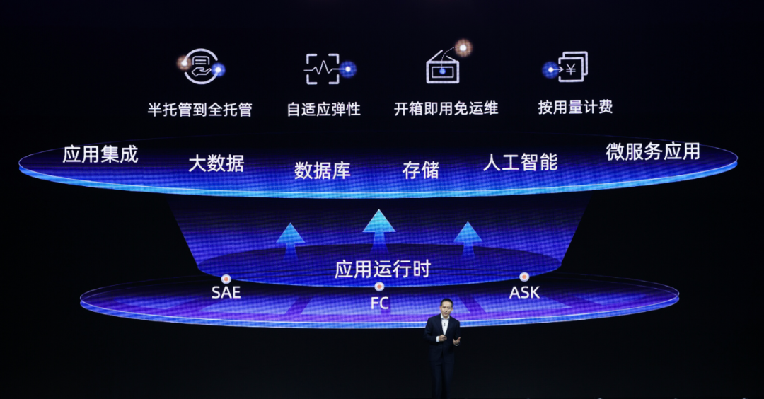 阿里云张建锋：核心云产品全面 Serverless 化_服务器_02
