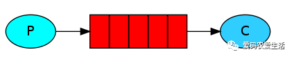 RabbitMQ入门学习系列(二)，单生产者消费者_远程服务器_06