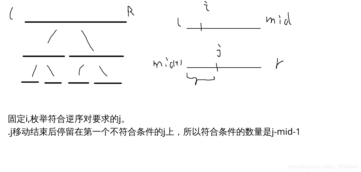 [NEFU ACM大一暑假集训 解题报告]尺取法_#include_11