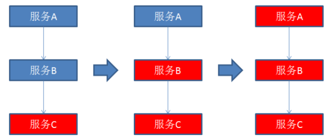 【Spring Cloud实战】Hystrix断路器_断路器_03