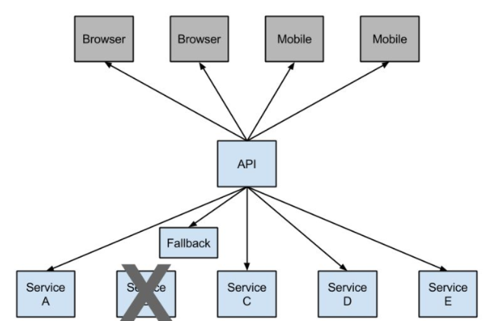 【Spring Cloud实战】Hystrix断路器_断路器_04