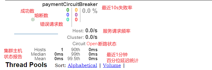 【Spring Cloud实战】Hystrix断路器_spring cloud_13