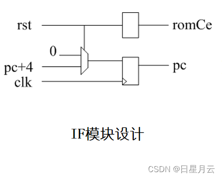 实验三 ORI指令设计实验【计算机组成原理】_fpga开发_07