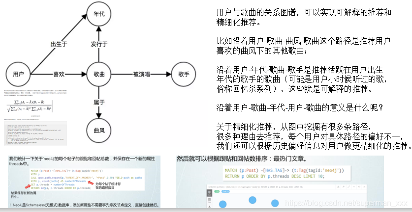 基于图数据库的复杂网络分析能力_人工智能_05