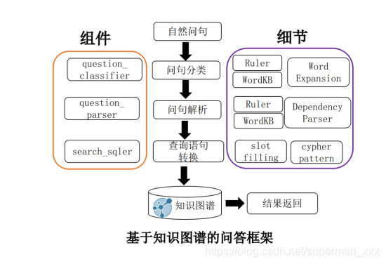 基于图数据库的复杂网络分析能力_人工智能_09