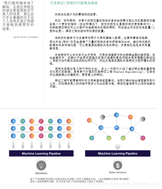 人工智能与图数据库技术_深度学习_08