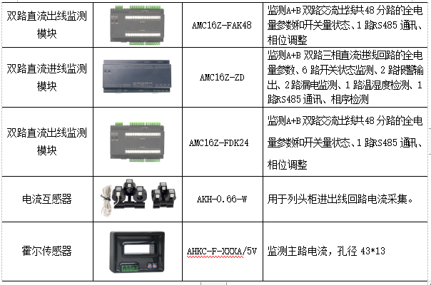 浅谈母线配电在数据中心的应用以及产品监控选型_数据_11