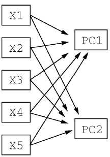 拓端tecdat|主成分分析(PCA)原理及R语言代写实现及分析实例_数据