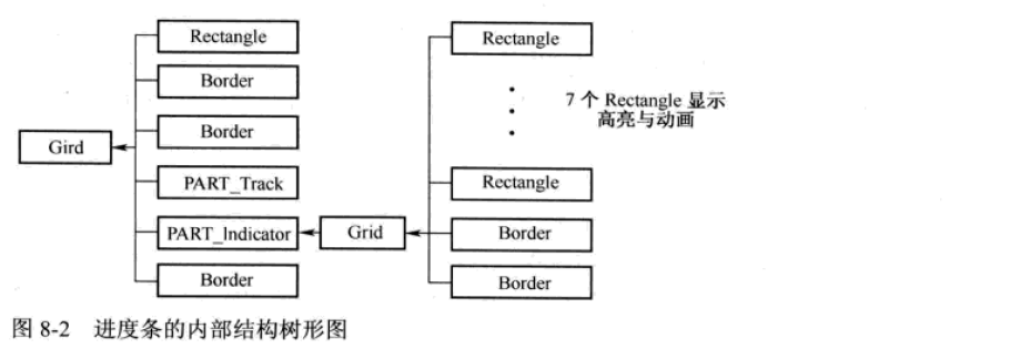 WPF之深入浅出话事件_Windows_02