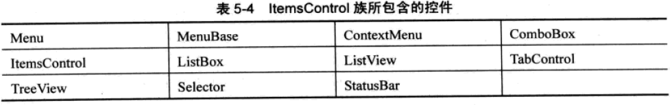 WPF学习之控件与布局_ui_04