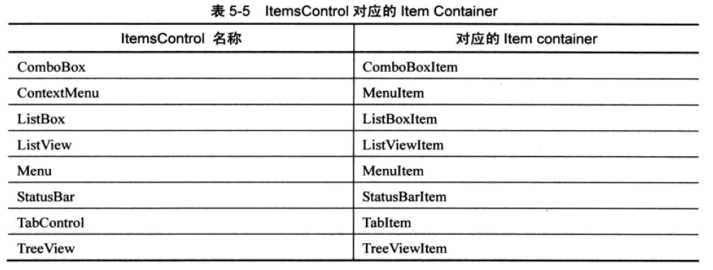 WPF学习之控件与布局_wpf_05