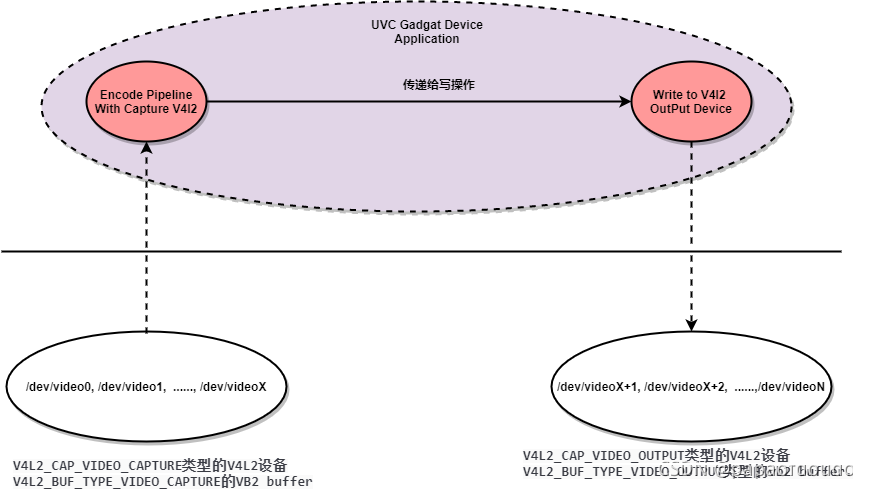 UVC设备端驱动的实现原理分析_V4L2_17