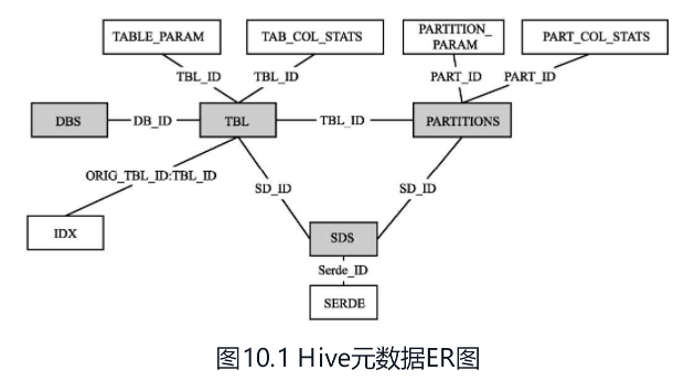 《Hive性能调优实战》读书笔记_SQL