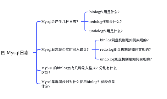 面试大厂 看这篇MySQL面试题就够了_聚簇索引_08