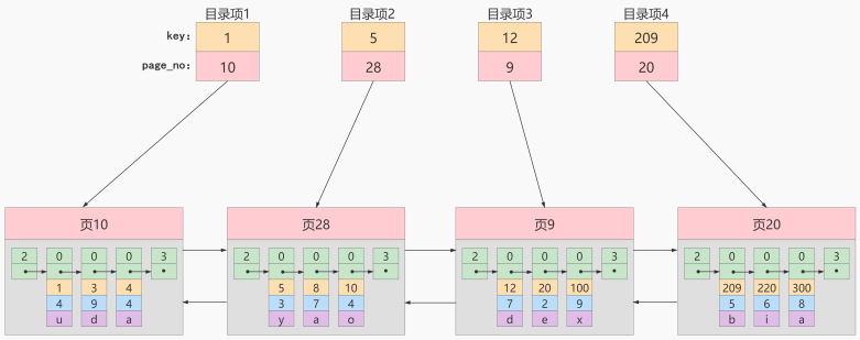 面试大厂 看这篇MySQL面试题就够了_MySQL_17