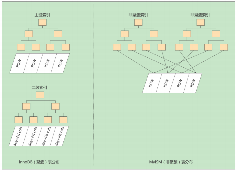 面试大厂 看这篇MySQL面试题就够了_MySQL_13