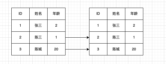 面试大厂 看这篇MySQL面试题就够了_MySQL_11