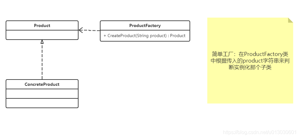 简单工厂VS工厂方法&手写自动化工厂——系统学习六_工厂方法