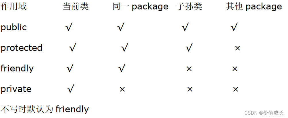 java面试（基础）_职场和发展