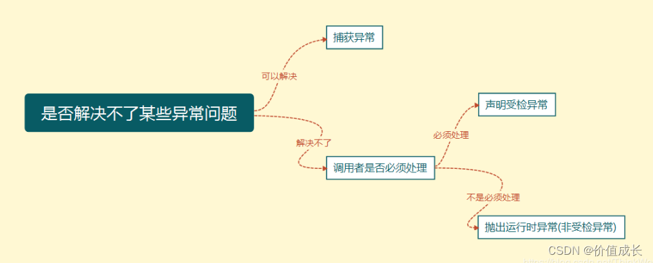 java面试（基础）_面试_05