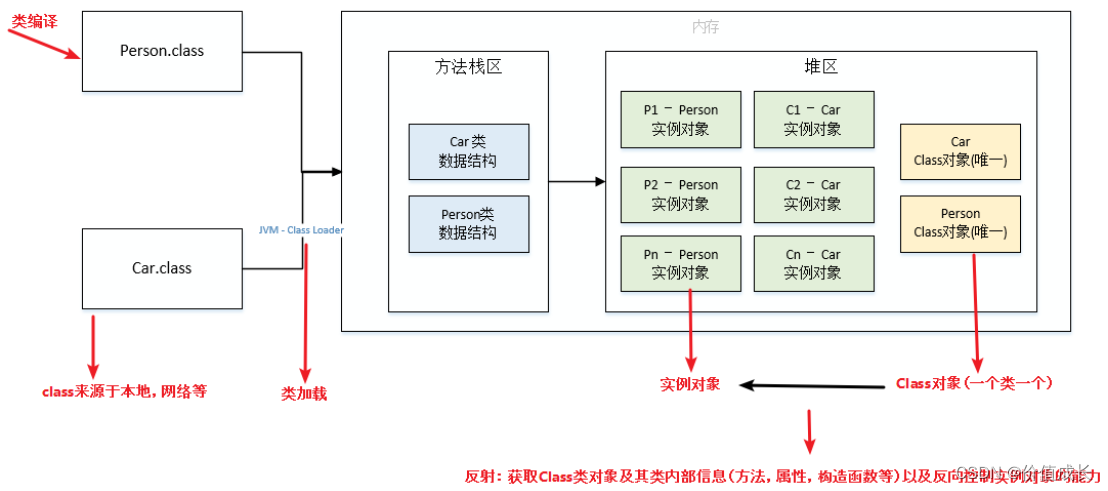 java面试（基础）_面试_07