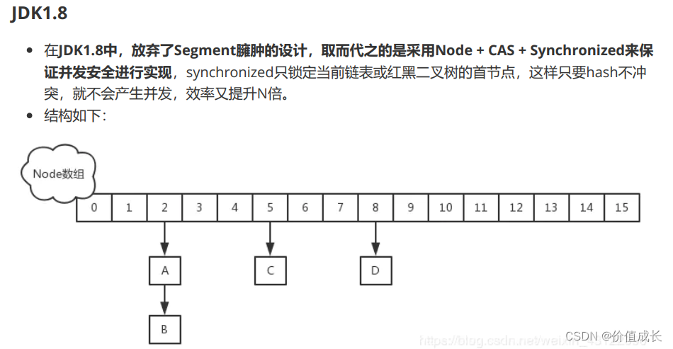 java面试（基础）_面试_44