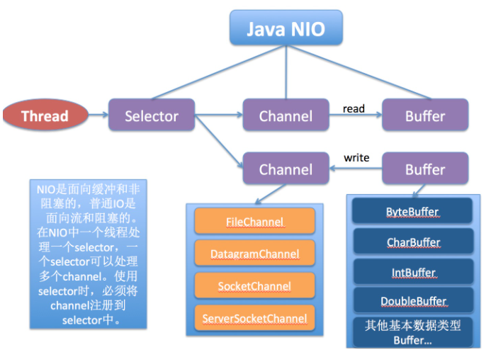 java面试（基础）_数组_50