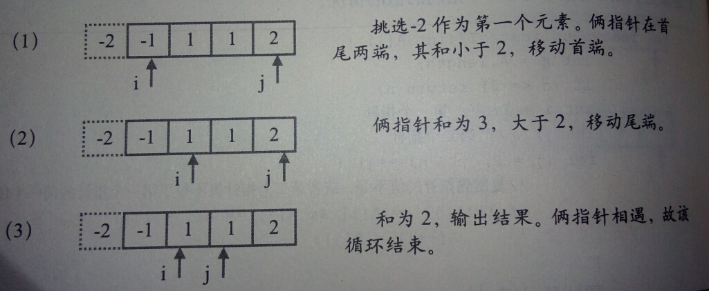 算法练习：两指针之三数之和为0_#include