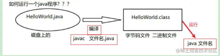 初识Java_JVM_02