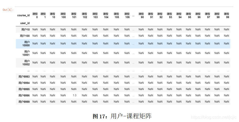 Python数据分析实践项目 教育平台的线上课程智能推荐_数据分析_24