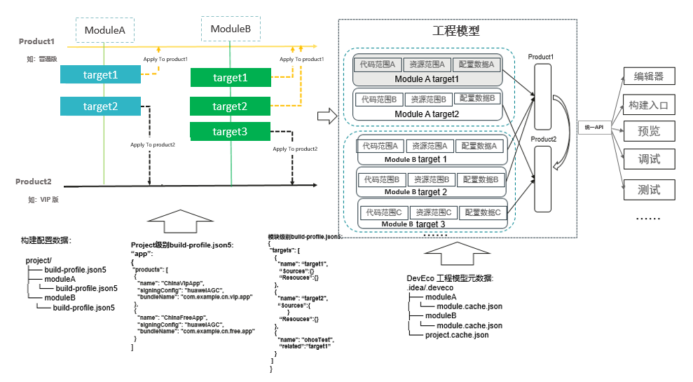 DevEco Studio 3.1差异化构建打包，提升多版本应用开发效率_差异化