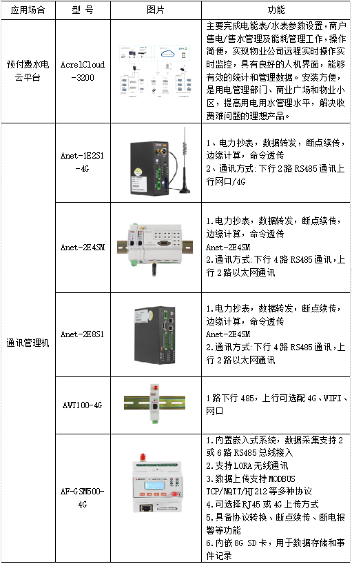 浅谈单相智能电量多用户远程预付费控系统优化的设计及应用_微控制器_26